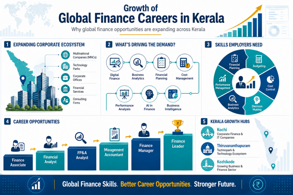 Best CMA USA Job Opportunities in Kerala
