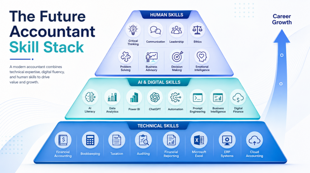 Will AI Replace Accounting Jobs 